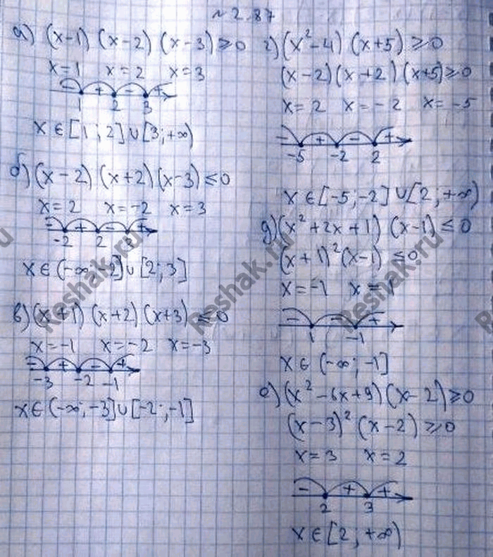 Изображение Упр.2.87 ГДЗ Никольский 10 класс