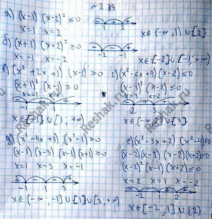 Изображение Упр.2.89 ГДЗ Никольский 10 класс