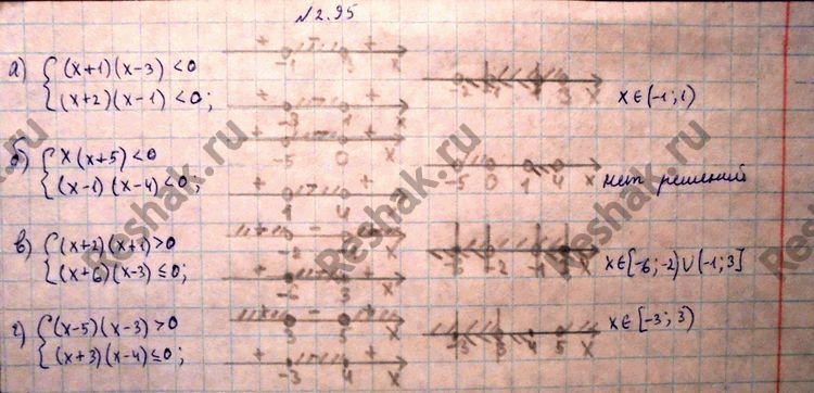 Изображение Упр.2.95 ГДЗ Никольский 10 класс