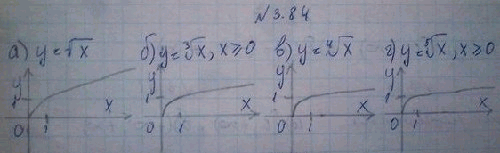 Изображение Упр.3.84 ГДЗ Никольский 10 класс