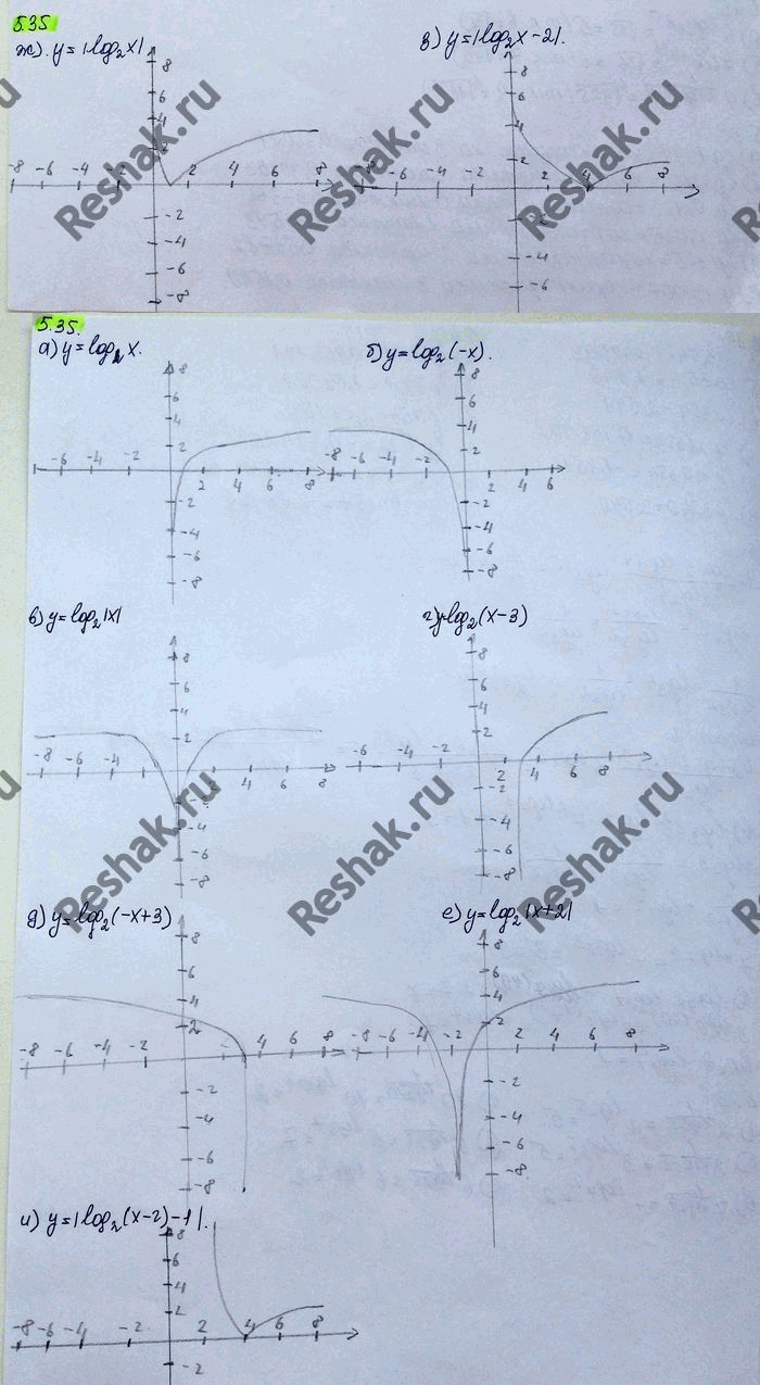 Изображение Упр.5.35 ГДЗ Никольский 10 класс