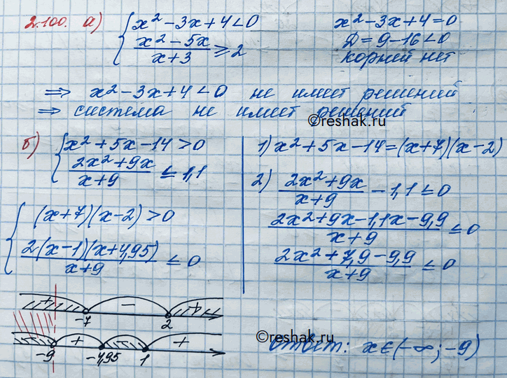 Изображение Упр.2.100 ГДЗ Никольский 10 класс
