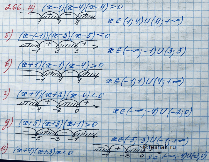 Изображение Упр.2.66 ГДЗ Никольский 10 класс