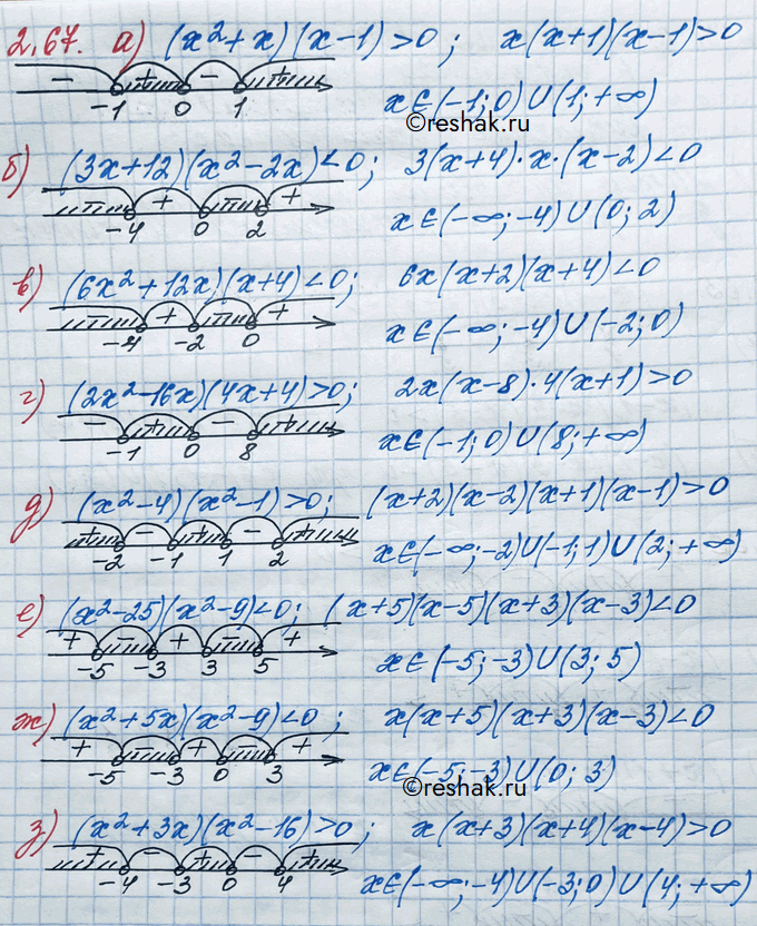Изображение Упр.2.67 ГДЗ Никольский 10 класс