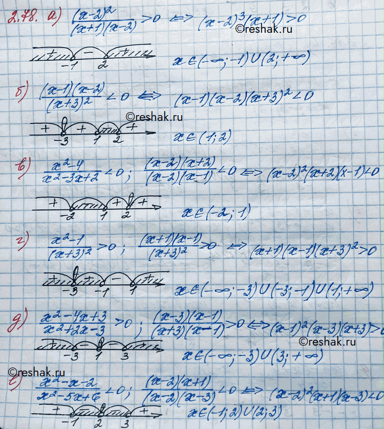 Изображение Упр.2.78 ГДЗ Никольский 10 класс