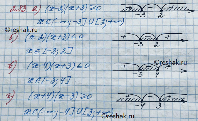 Изображение Упр.2.83 ГДЗ Никольский 10 класс