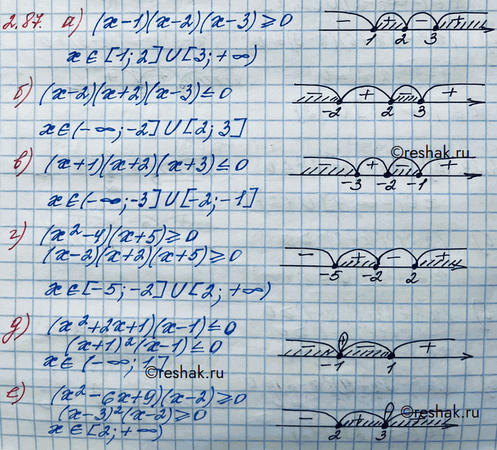Изображение Упр.2.87 ГДЗ Никольский 10 класс