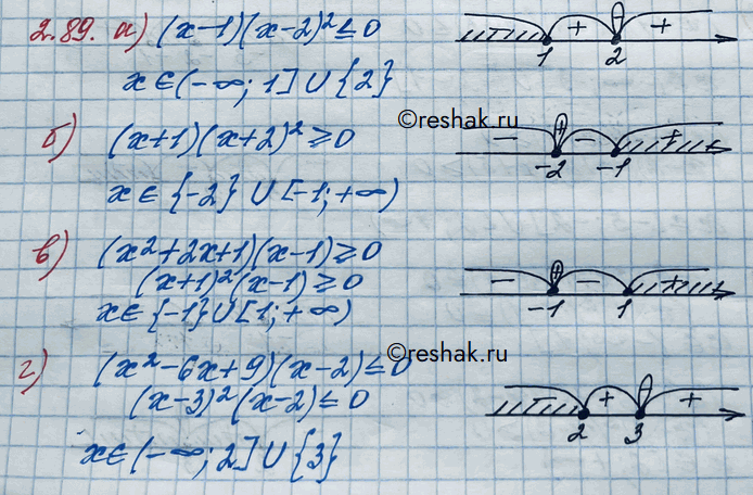 Изображение Упр.2.89 ГДЗ Никольский 10 класс