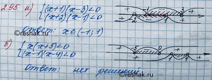 Изображение Упр.2.95 ГДЗ Никольский 10 класс