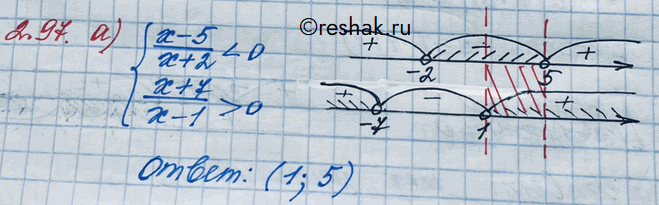Изображение Упр.2.97 ГДЗ Никольский 10 класс