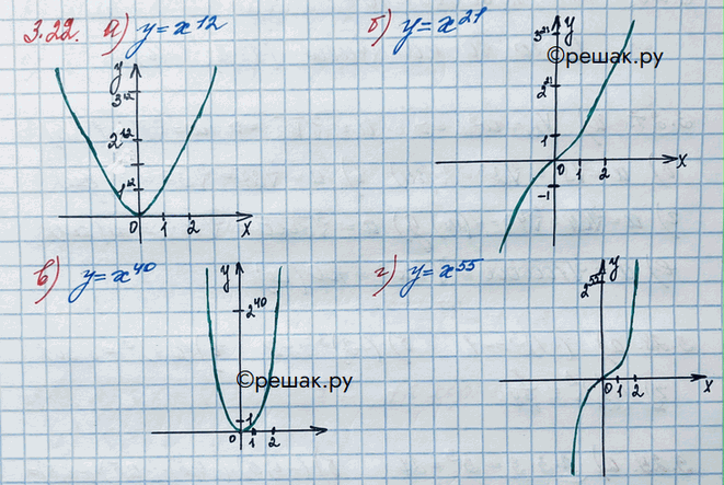 Изображение Упр.3.22 ГДЗ Никольский 10 класс