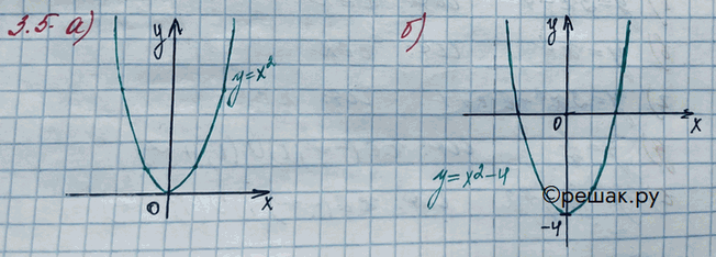 Изображение Упр.3.5 ГДЗ Никольский 10 класс