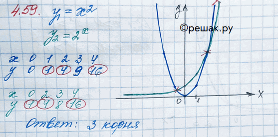 Изображение Упр.4.59 ГДЗ Никольский 10 класс