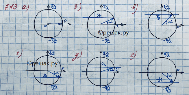 Изображение Упр.7.73 ГДЗ Никольский 10 класс