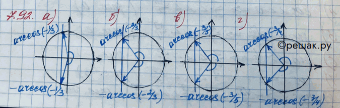 Изображение Упр.7.92 ГДЗ Никольский 10 класс