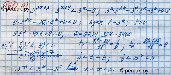 Изображение Упражнение 161 Повторение ГДЗ Никольский 10 класс