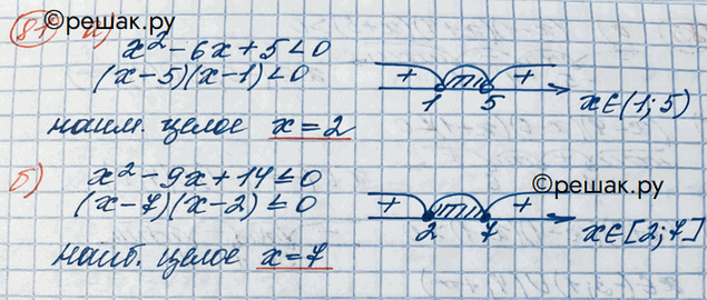Изображение Упражнение 81 Повторение ГДЗ Никольский 10 класс