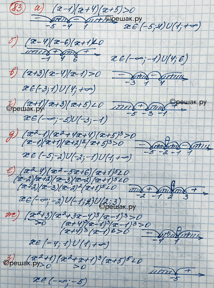 Изображение Упражнение 83 Повторение ГДЗ Никольский 10 класс