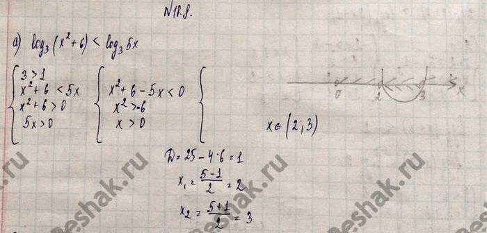 Изображение Решите неравенство: 18.8. a) log3 (х2 + 6) < log3(5x); б)	log 0,6 (6x -	х2) > log 0,6 (-8	-	х); в)	lg (х2 - 8)	меньше или равно  lg...