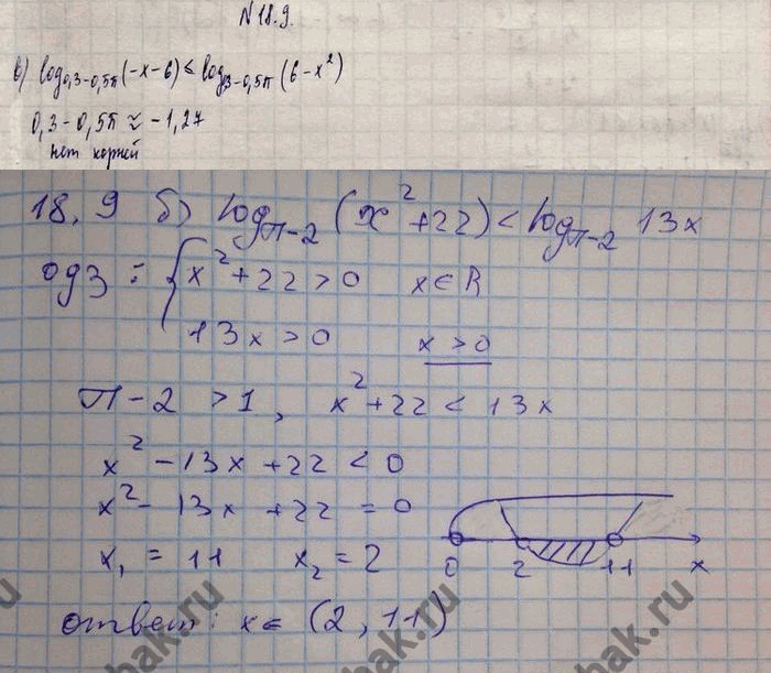 Изображение 18.9. a)	log(x-3) (6 -	х) > log(x-3)(x2) ; б) log(Пи-2)(x2 + 22) < log(Пи-2)(13x); в) log(3-0,5Пи)(x - 6) меньше или равно log(3-0,5Пи)(6 -...