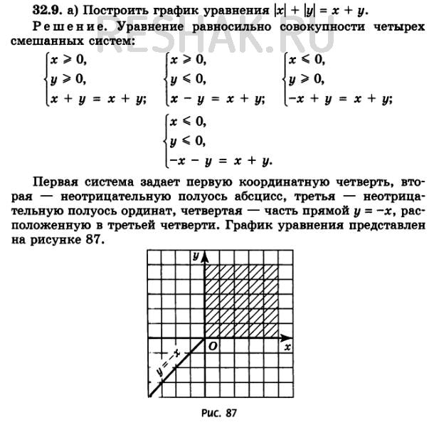 Изображение Упр.32.9 ГДЗ Мордковича 11 класс профильный уровень