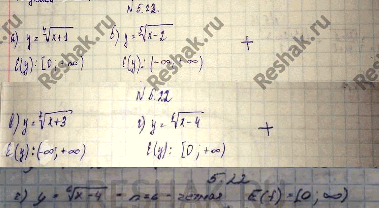 Изображение Найдите область значений функции: 5.22. а)	у =	корень 4 степени  x + 1;	в)	у	=	корень 7 степени  х	+ 3; б)	у =	корень 5 степени  x- 2;	г)	у	=	корень 6 степени  x -...
