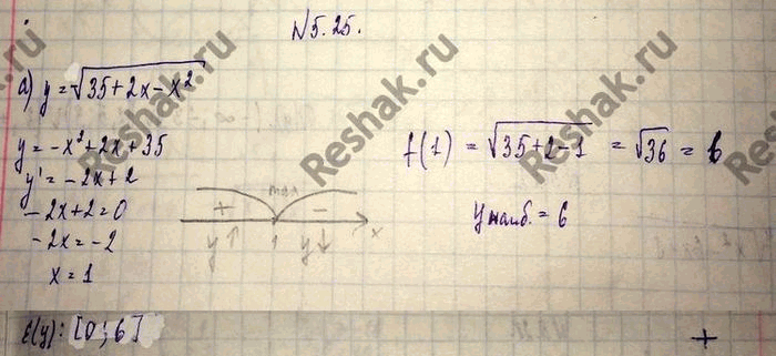 Изображение 5.25.	а)	у	=	корень  35	+	2х	-	х2;	в)	у	=	корень 4 степени  12 - 4х - х2; б) y = корень 6 степени  2х2 - 4х - 1;	г)	y =  корень 8 степени  х2 + 2х +...