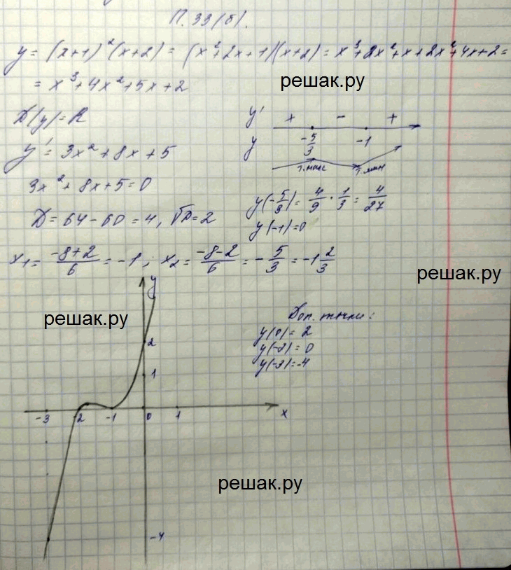 Дополнительное изображение