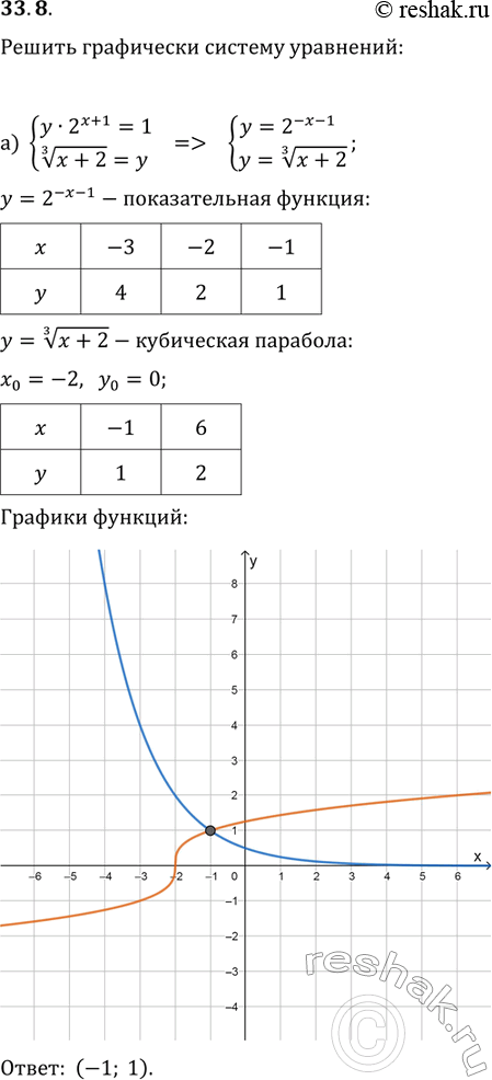 Изображение Упр.33.8 ГДЗ Мордковича 11 класс профильный уровень