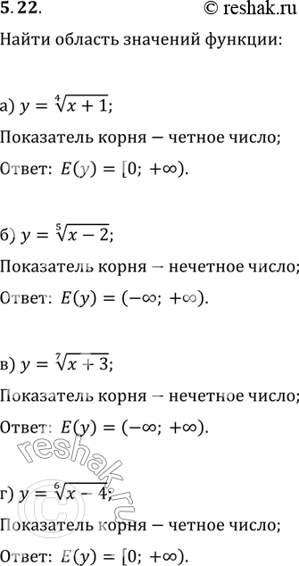 Изображение Найдите область значений функции: 5.22. а)	у =	корень 4 степени  x + 1;	в)	у	=	корень 7 степени  х	+ 3; б)	у =	корень 5 степени  x- 2;	г)	у	=	корень 6 степени  x -...