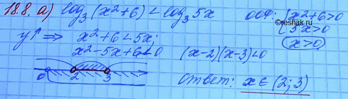 Изображение Решите неравенство: 18.8. a) log3 (х2 + 6) < log3(5x); б)	log 0,6 (6x -	х2) > log 0,6 (-8	-	х); в)	lg (х2 - 8)	меньше или равно  lg...