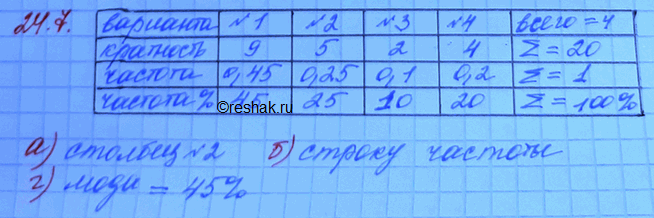 Изображение Упр.24.7 ГДЗ Мордковича 11 класс профильный уровень