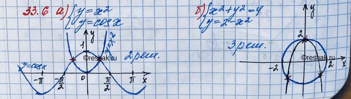 Изображение 33.8.	Применяя графический метод, определите, сколько решений имеет система уравнений:...