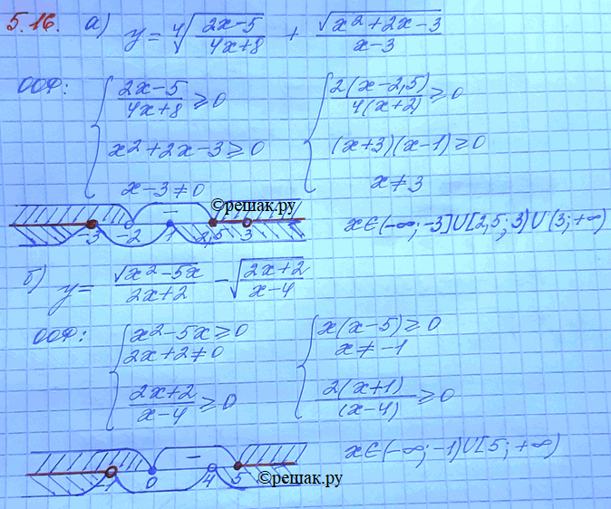 Изображение 5.16 а) y= корень 4 степени из (2x-5)/(4x+8) + (корень  x2+2x-3)/(x-3); б) y= (корень  x2-5x)/(2x+2)- корень ...