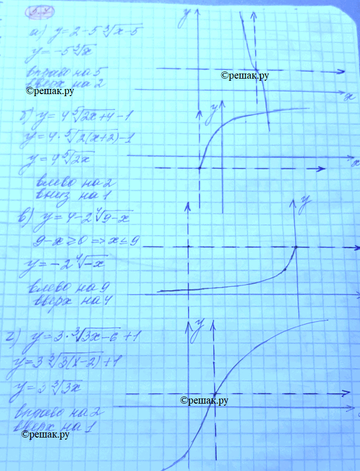 Изображение 5.7. а)	y	=	2 -	5 •	корень 3 степени х -	5;	в)	y	=	4 - 2  корень 4 степени  9 -	х; б)	у	=	4 •(корень 5 степени  	2х	+ 4)	-	1;	г)	y	=	3 • (корень 3 степени  3х	-...