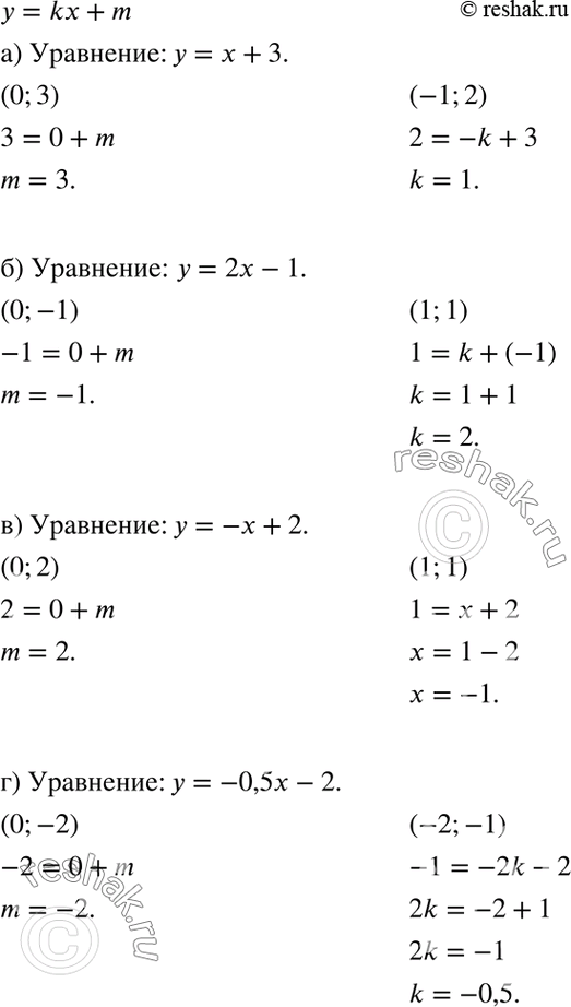 Изображение Составьте уравнение прямой у = kx + m, изображённой на заданном рисунке:  а) рис. 17;	  б) рис.	18;   в) рис. 19;	  г) рис....
