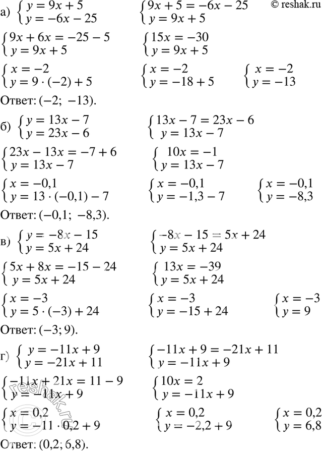 Изображение Решите систему уравнений:  а) система  y=9x+5,  y=-6x-25;  б) система  y=13x-7,  y=23x-6;  в) система  y=-8x-15,  y=5x+24;  г) система  y=-11x+9, ...