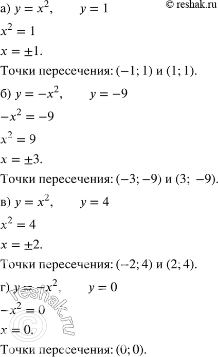 Изображение Найдите точки пересечения параболы и прямой:  а) у = х2 и у = 1;	  б) у =	-х2 и у = -9;	  в) у =	х2 и у = 4;  г) у =	-х2 и у =...