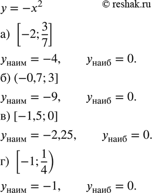 Изображение Найдите наибольшее и наименьшее значения функции у = -х2 на заданном промежутке:  а) [-2;3/7];   б) (-0,7; 3];   в) [-1,5; 0];  г)...