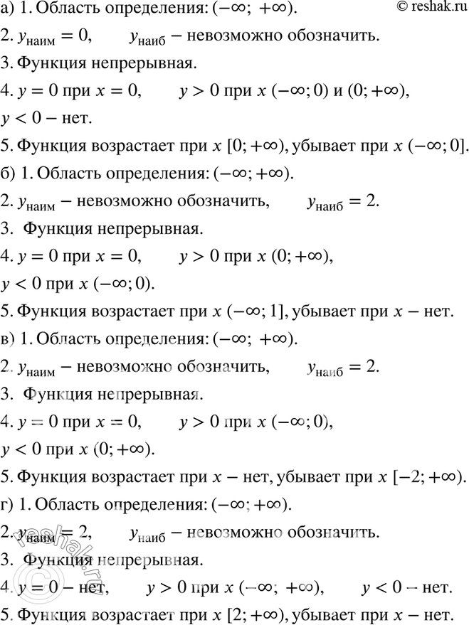 Изображение Ответьте на эти вопросы для функции, график которой изображён:  а) На рис. 53;	  6) на рис. 54;	  в) на рис. 55;  г) на рис....