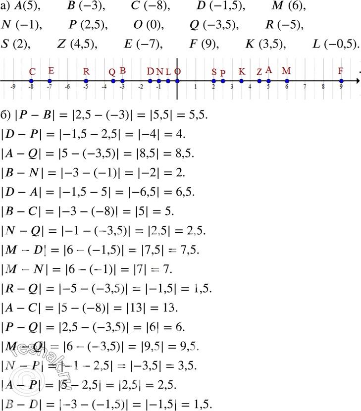 Изображение 5.2. а) Изобразите на координатной прямой точки:  А(5), В(-3), С(-8), D (-1,5);  М(6), N(-1), Р(2,5), O (0);  Q(-3,5), R(-5),...