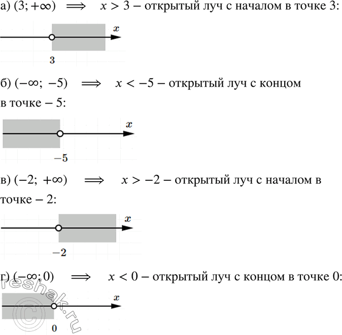 Изображение Изобразите на координатной прямой числовой промежуток, назовите его, запишите...