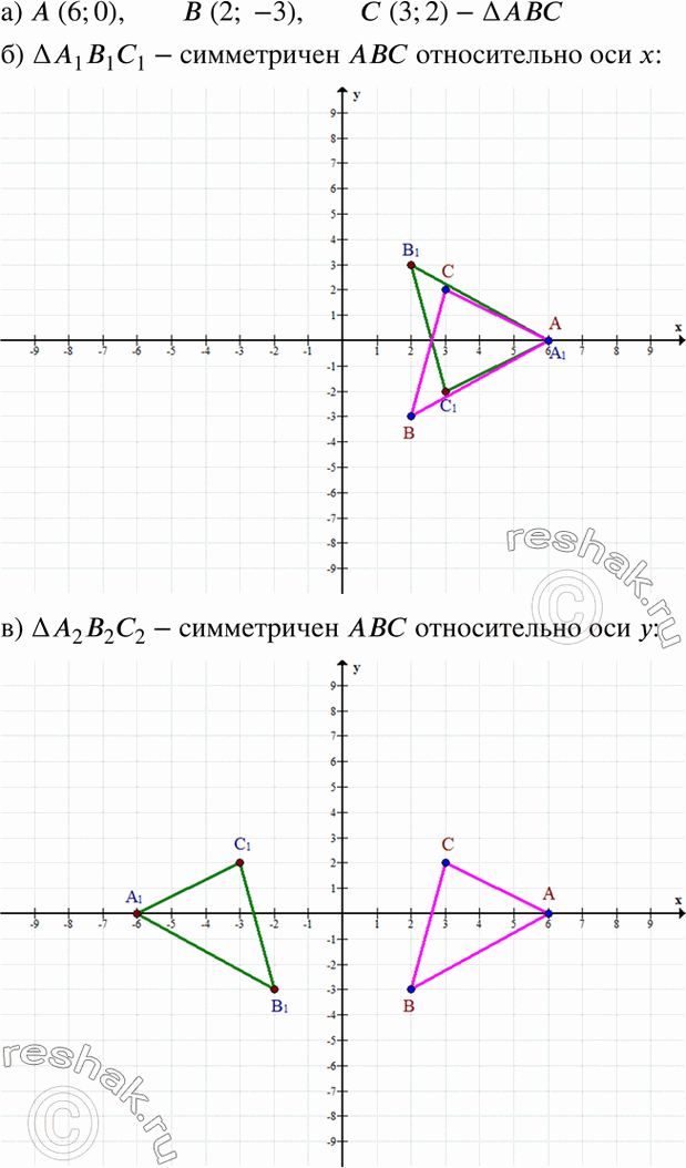 Изображение Постройте:  а) треугольник ABC, если А(6; 0), В(2; -3), С(3; 2);  б) треугольник A1B1C1, симметричный...