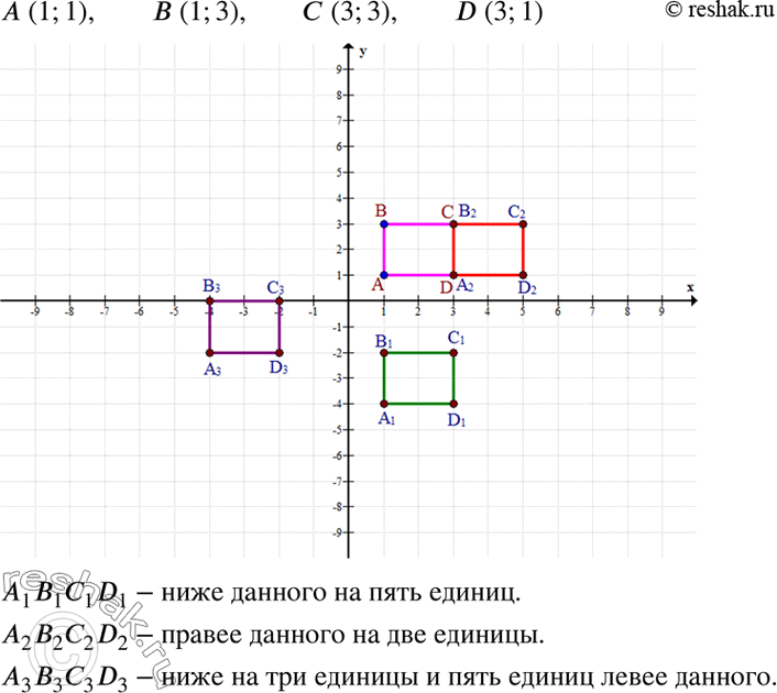Изображение Даны три вершины А(1; 1), В(1; 3), С(3; 3) квадрата ABCD. Найдите координаты точки D, постройте этот...