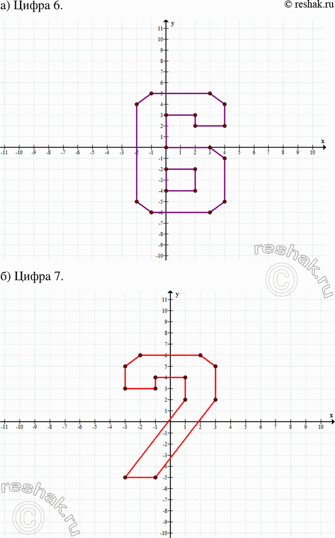 Изображение а) 1(4; 2), 2(4; 4), 3(3; 5), 4(-1; 5), 5(-2; 4), 6(-2; -5), 7(—1; -6), 8(3; -6), 9(4; -5), 10(4; -1), 11(3; 0), 12(0; 0), 13(0; 3), 14(2; 3), 15(2; 2), 16(2; -2),...