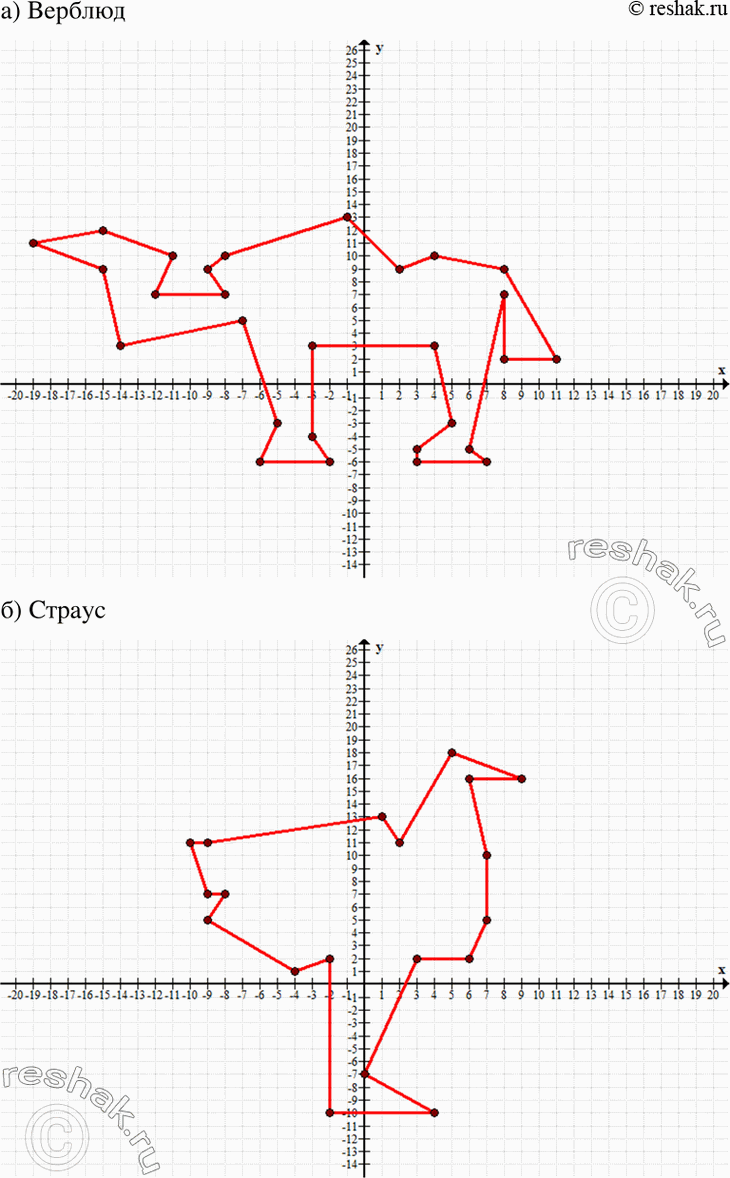 Изображение а) 1(8; 2), 2(11; 2), 3(8; 9), 4(4; 10), 5(2; 9), 6(-1; 13), 7(—8; 10), 8(-9; 9), 9(-8; 7), 10(-12; 7), 11(-11; 10), 12(—15; 12), 13(—19; 11), 14(-15; 9), 15(-14;...