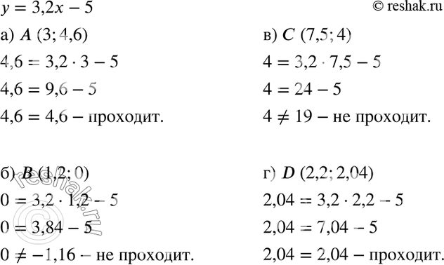 Изображение Выясните, проходит ли график линейной функции у = = 3,2x - 5 через точку:  а) А(3; 4,6);	  б) B(1,2; 0);	  в) С(7,5; 4);  г) D(2,2;...