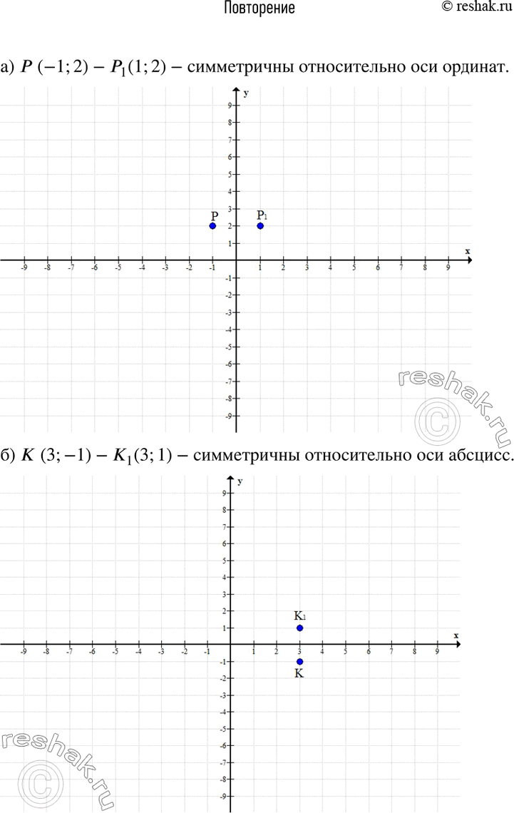 Изображение 1. а) Отметьте на координатной плоскости точку Р(—1; 2).  Найдите точку, симметричную данной...