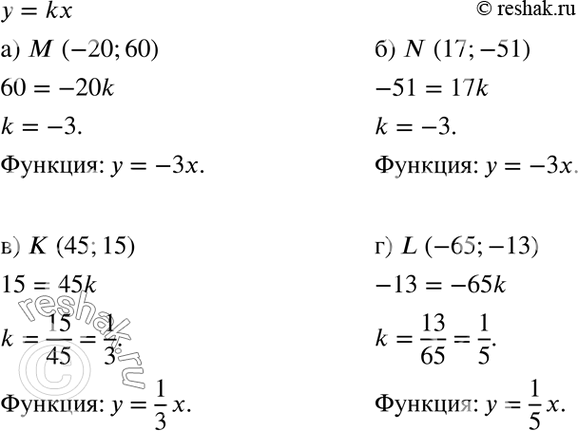 Изображение 18. Задайте формулой функцию у = kx, график которой проходит через точку:  а) М(-20; 60);	  б) N( 17; -51);	  в) К(45; 15);  г) L(-65;...