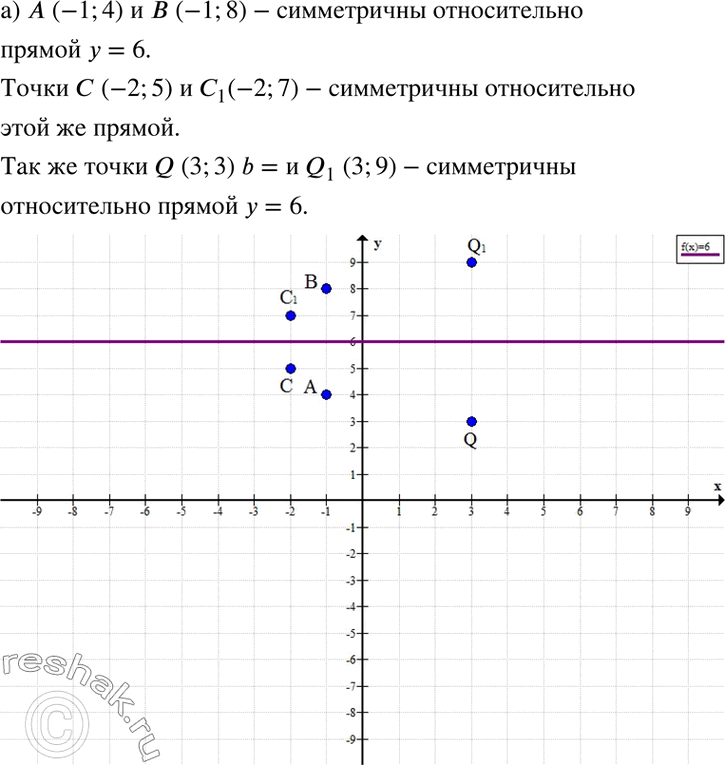 Изображение 3. а) Даны точки А(-1; 4) и В(-1; 8). Найдите прямую, которая является осью симметрии для этих двух...